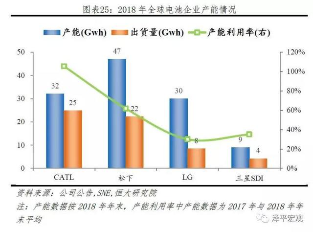 新能源电池发展趋势，新能源电池发展趋势分析报告（<2023年>-电池趋势）