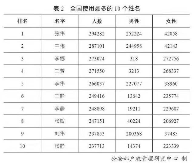 取名字大全免费起名大全(百家姓起名取名字大全)插图1