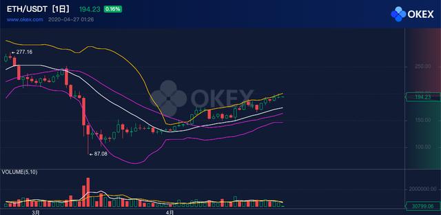 eth收益计算器（ETH周报 - 资金净流入再创年内新高；以太坊2.0验证者数量增加（4.20-4.26））