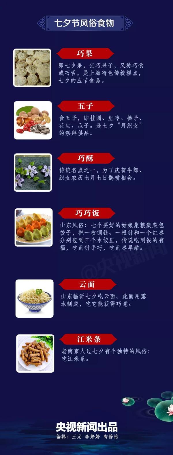 情人节送什么礼物给男朋友七夕的正确打开方式，你真的了解吗？