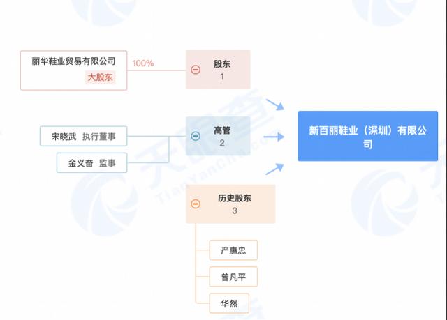 百思图鞋子档次如何，百丽女鞋属什么档次