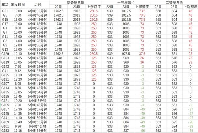 10月12日是什么星座 6月29日是什么星座插图