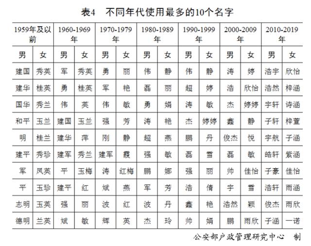 姓名大全20000个(简单姓名大全20000个)插图3