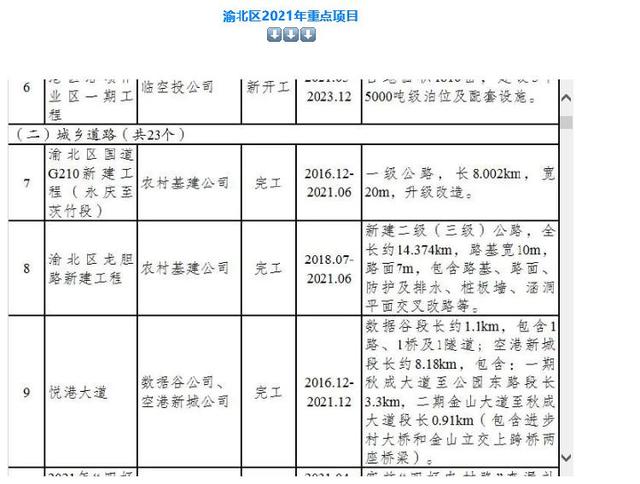 重庆区县规划,渝北区五年内拆迁,2022渝北拆迁,重庆空港