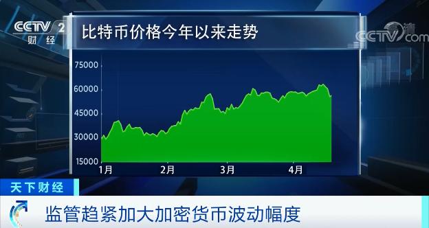 比特币行情走势图（突然！比特币暴跌近20%！一度跌破52000美元！多人损失惨重！背后发生了什么？）