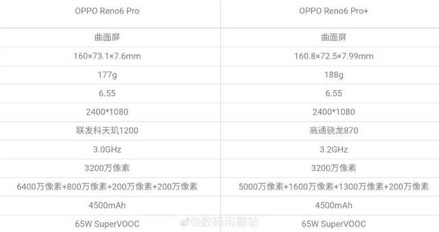 资讯 | OPPO Reno6系列即将发布，《英雄联盟手游》国服合作