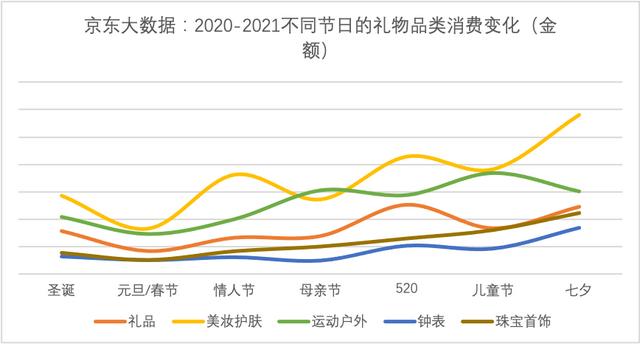 情人节送老公什么礼物看10家餐厅才订座，“送礼物”成关键词：七夕成最有仪