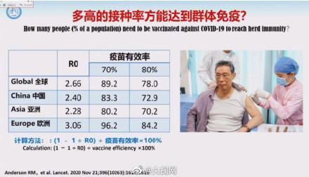 钟南山称中国超八成人接种疫苗可建立群体免疫