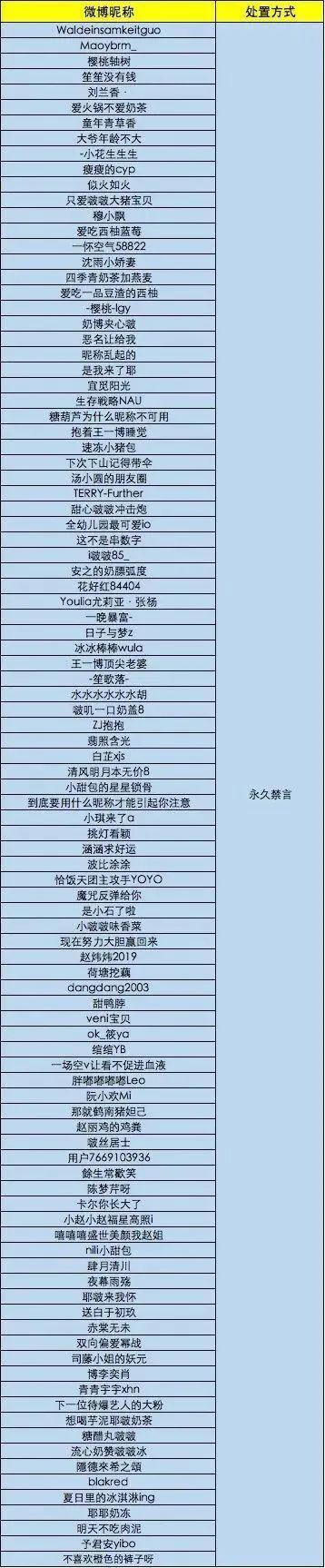 明星粉丝群“互撕”被大规模禁言！知名女星深夜发声