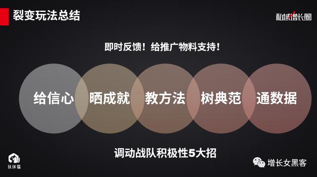 1个案例告诉你：一场线下活动，如何快速增加上万微信好友？（上）