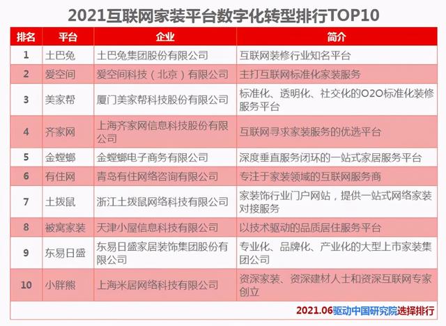 互联网家装平台有哪些（互联网家装平台排名TOP10）
