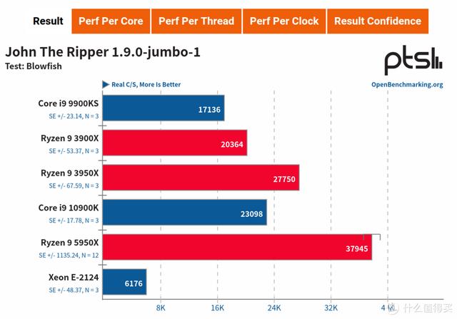 ITX H310+ Big Ship XEON E is less than one thousand yuan? ASRock H310CM-HDV cracked evaluation - DayDayNews