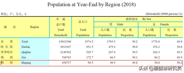 黑龙江鹤岗最新房价表，全国房价最低城市排行榜