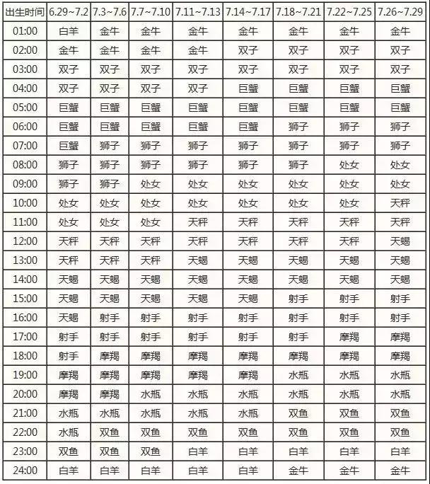 查询 | 十二星座月亮、上升、下降、金星星座对照表（金牛座女生）插图11