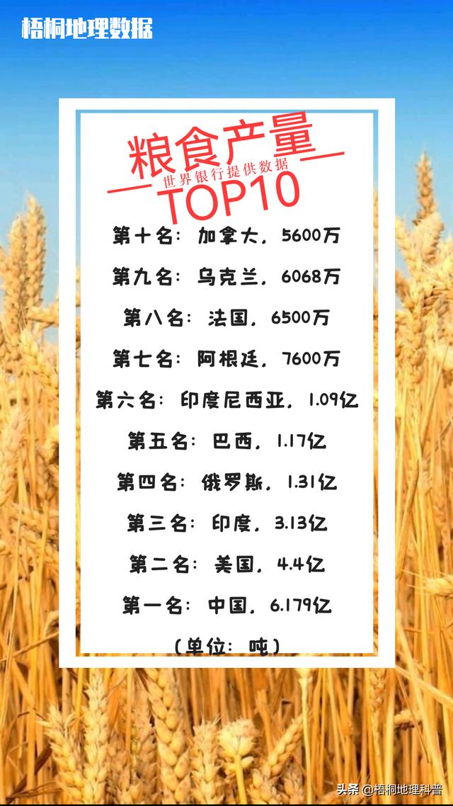 世界耕地面积排名前十的国家（全球耕地面积排行榜）