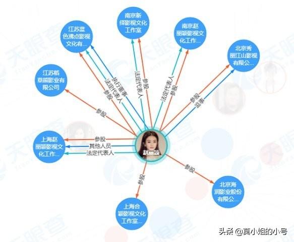 Interpretation Of Zhao Liying And Feng Shaofeng S Property Division Zhao Liying S Net Worth Is Over 390 Million Yuan And Her Career Wins Over Her Husband Luju Bar