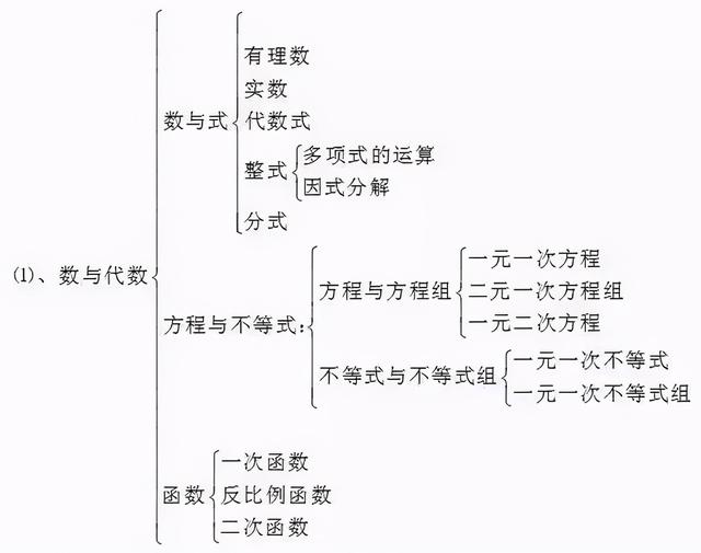 初中数学就是这15张图 个重要知识点 小初高题库试卷课件教案网