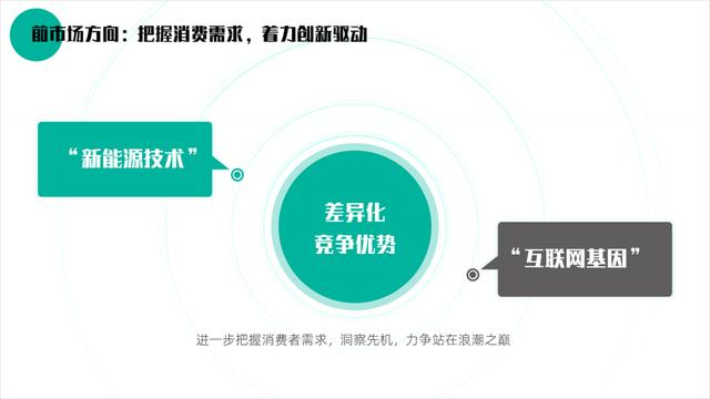 ppt 高逼格过渡页，小白也能做出高大上的页面