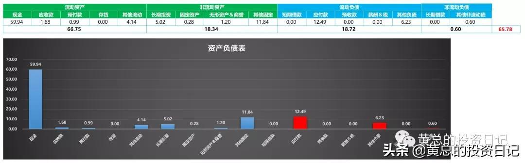 对斗鱼、虎牙以及B站的投资分析