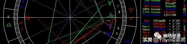 关于公众号「星座知识」以及「个人星盘」该如何查看或者使用（十二星座恋爱配对）插图