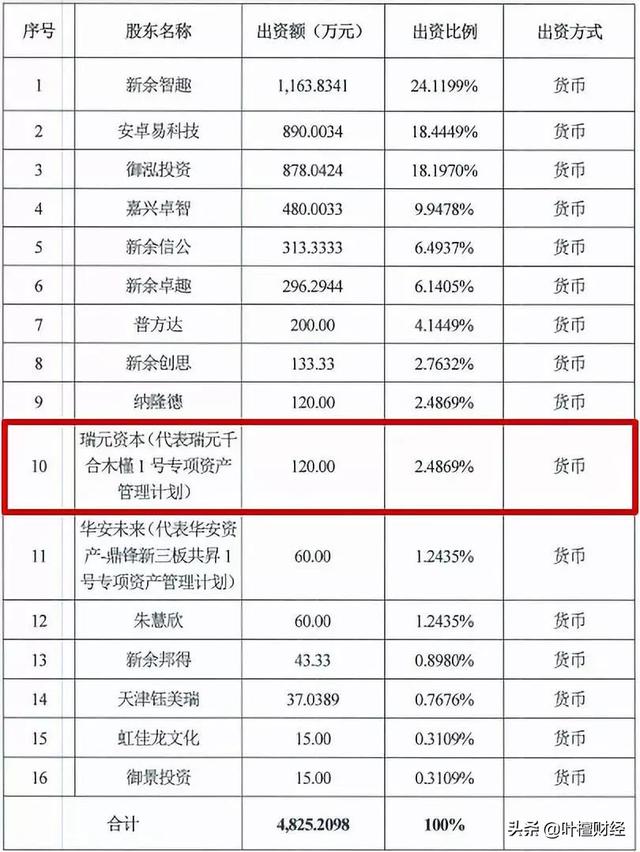 龙珠大陆区块链（挡不住A股流氓太多！一个月不到，区块链第一妖股问世）