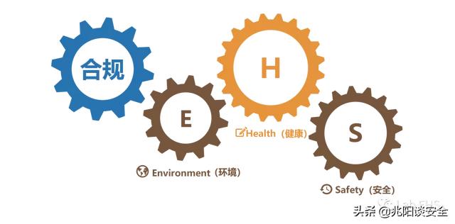 ehs部门是什么部门，ehs体系是什么（​EHS负责人每天的关键工作内容包括）