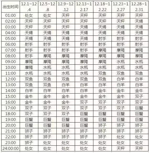 查询 | 十二星座月亮、上升、下降、金星星座对照表（金牛座女生）插图16