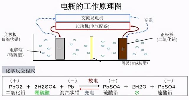 电铃的工作原理，电铃构造原理