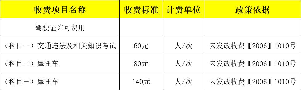 办理摩托车驾驶证哪些流程，摩托车驾驶证申领方法来了