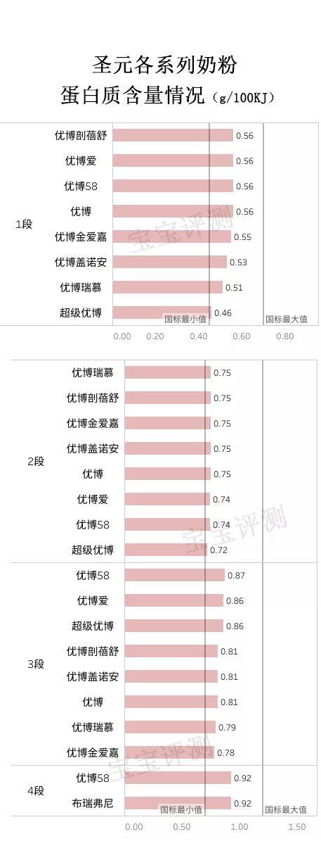 圣元水解蛋白奶粉，圣元都有什么系列奶粉（圣元9大系列奶粉评测）