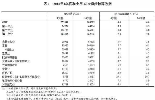 study怎么读，一口气看懂gdp