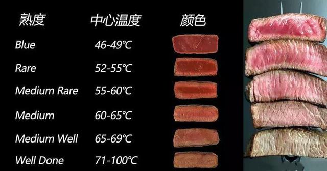 牛排几分熟最好吃，牛排几分熟为最佳口感