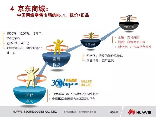 企划案模板及范文 网店运营策划书怎么写