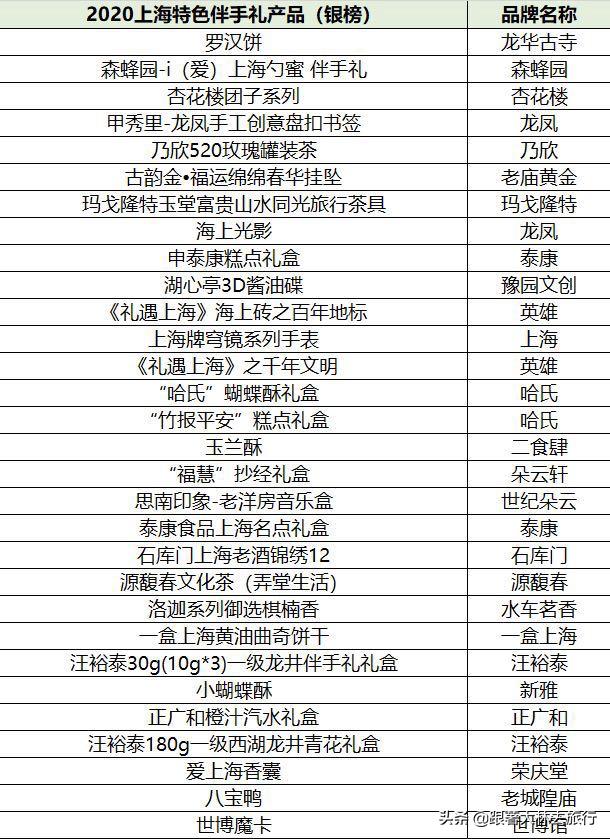 上海纪念品和礼物,送姐姐有纪念意义的礼物