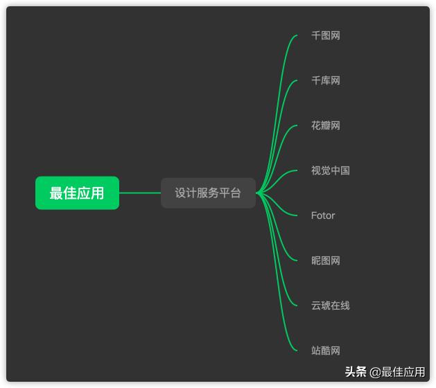 十大正规兼职平台，适合兼职的十大副业网络兼职