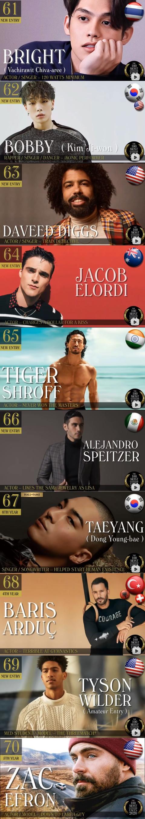 男明星图片大全，最帅的男明星图片（全球百大最帅男星）