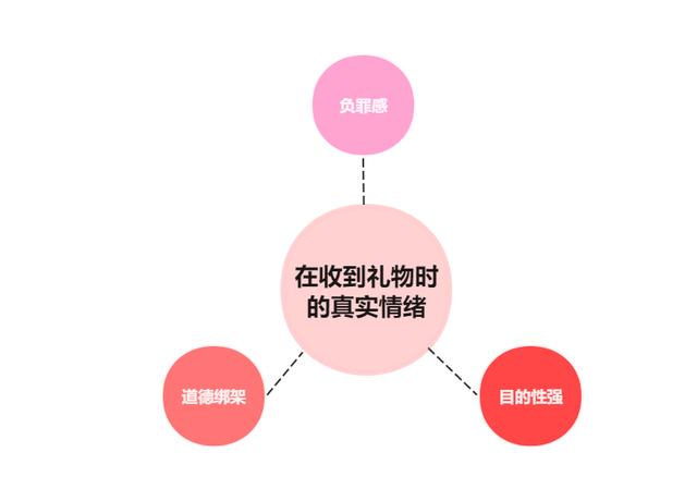 情人节要送什么礼物复合秘籍：哪些礼物既不贵，又能送到男人心坎里？