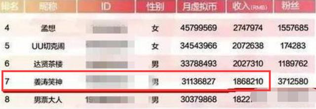 學吳京「砸鍋賣鐵」拍電影，沒學到精髓僅獲21萬票房，今淪為網紅 娛樂八卦吃瓜 第15张