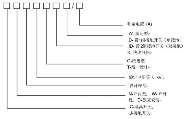 隔离开关操作知识，隔离开关分类详细介绍