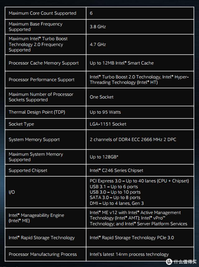 ITX H310+ Big Ship XEON E is less than one thousand yuan? ASRock H310CM-HDV cracked evaluation - DayDayNews