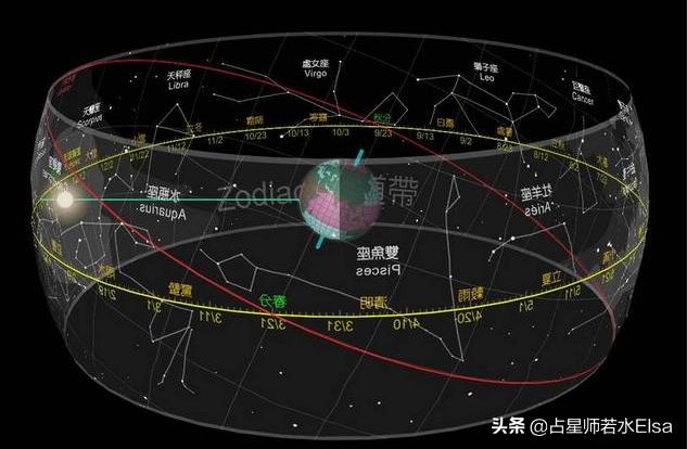 星座是不是真的可信？（十二星座每日运势查询）插图