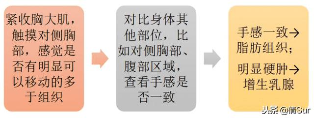 当你的胸比女朋友还大的时候，就要引起注意了…… 女朋友生日送什么礼物好