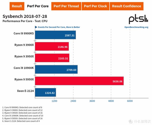 ITX H310+ Big Ship XEON E is less than one thousand yuan? ASRock H310CM-HDV cracked evaluation - DayDayNews