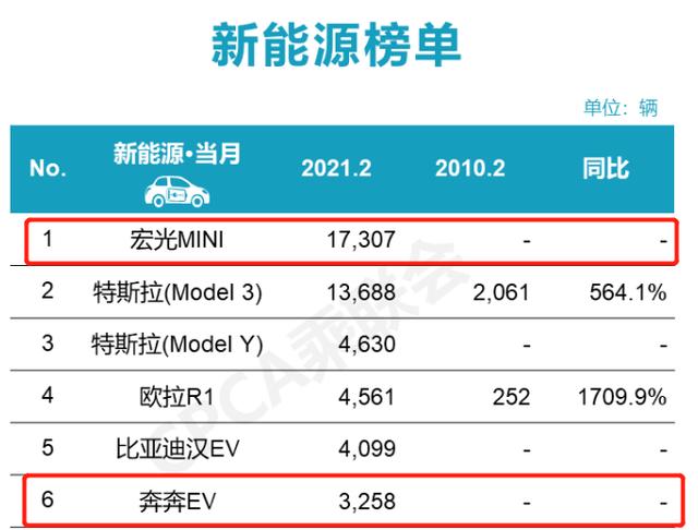 长安奔奔新能源e-star2022款，长安奔奔新能源e-star改款（奔奔E-Star家用成本高不高）