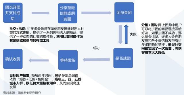 拼多多的成长启示