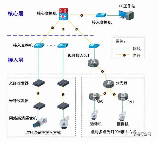 网络监控安装教程，监控安装教程（一步教你轻松学会）