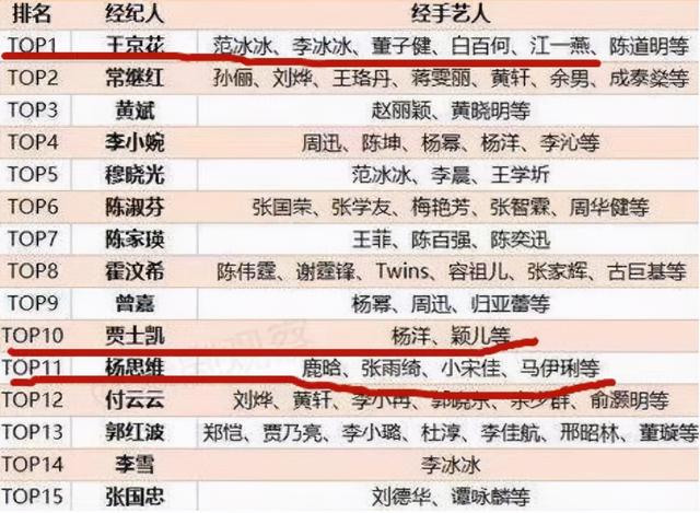 從「保姆」到第一經紀人，狠人王京花，怎麼憑一己之力架空華誼？ 娛樂八卦吃瓜 第1张
