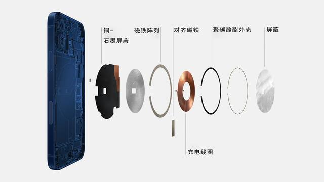 iPhone，iPhone 12 mini全解析