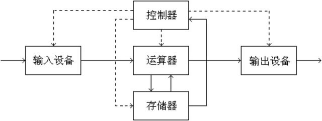 黑客技术(黑客自学网站大全)-第21张图片