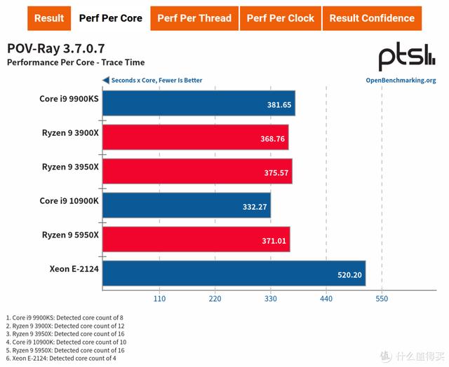 ITX H310+ Big Ship XEON E is less than one thousand yuan? ASRock H310CM-HDV cracked evaluation - DayDayNews